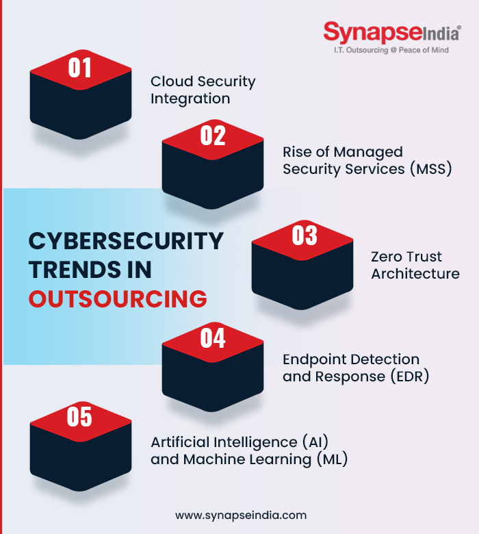Infographic- Cyber Security Trends in Outsourcing Infographic